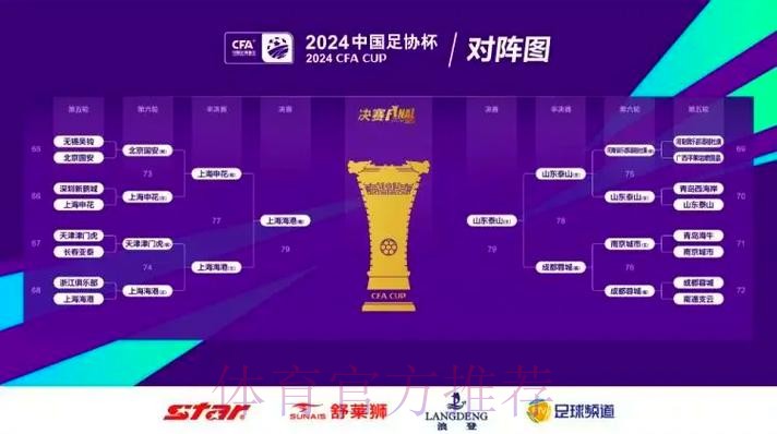 2014CAL总决赛第3轮结束 入围足协杯名额产生 2014CAL总决赛第3轮结束 入围足协杯名额产生